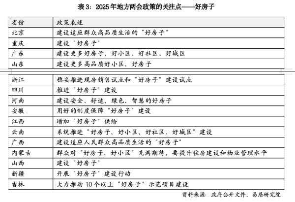胜亿优配 “好房子”的新标准来了，这一重磅城市率先发布