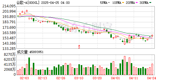 永信证券 “反击”黄仁勋言论 谷歌计划5年内发布商业量子计算应用