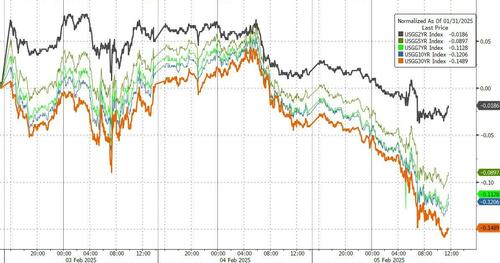 涌融优配 全球市场最紧张的时刻过去了？10年期美债收益率跌破4.5%