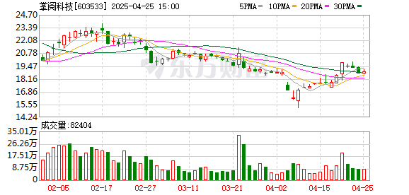 宇轩配资 掌阅科技：海外短剧平台iDrama累计新增用户近20万