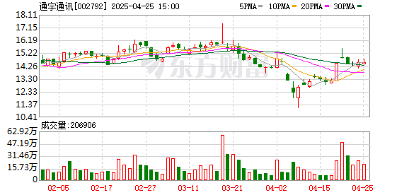 金富宝 通宇通讯：多业务引擎协同，一季度扣非净利润同比增长157.91%