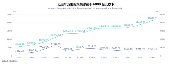 长胜证券 万能险，还“万能”吗？