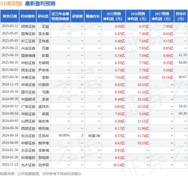鼎茂策略 中邮证券：给予航材股份买入评级