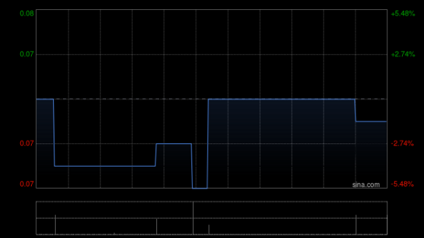 策略宝 花样年控股：重组支持协议的最后截止日期进一步延长至6月16日