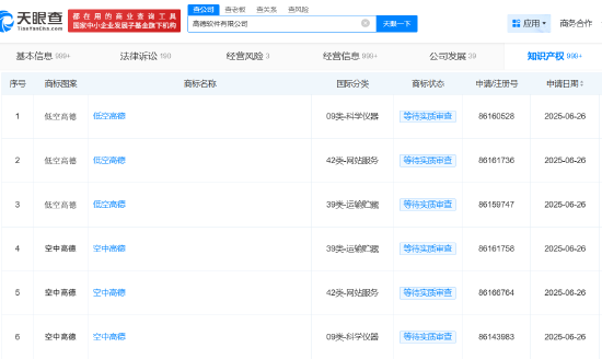 股鑫宝 高德申请注册“低空高德”、“空中高德”商标