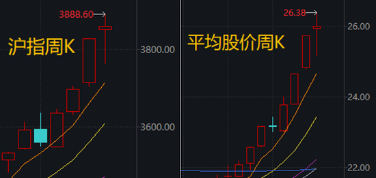 港盛国际 科技龙头纷纷“主动降温”！下周，哪些板块有望走强？分析来了→